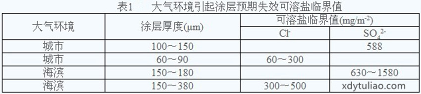 ��1 ���h(hu��n)������Ϳ���A��ʧЧ�����}�R��ֵ