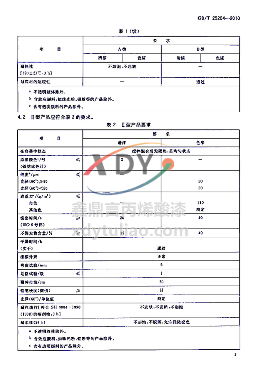 �܄��ͱ�ϩ���(sh��)֬Ϳ�χ�(gu��)�Ҙ�(bi��o)��(zh��n)GB/T 25264-2010-Ҫ���2