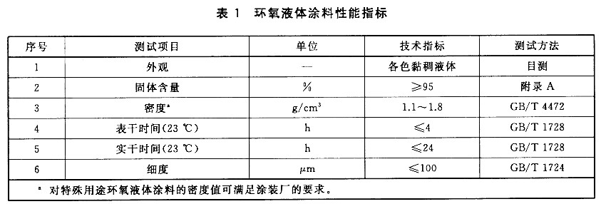 GB/T 31361-2015無溶劑環(huán)氧液體涂料的防腐蝕涂裝-表1環(huán)氧液體涂料性能指標 GB/T 31361-2015無溶劑環(huán)氧液體涂料的防腐蝕涂裝-表1環(huán)氧液體涂料性能指標