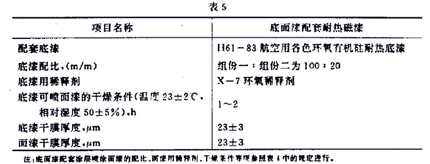 H61-32各色環(huán)氧有機硅耐熱磁漆標(biāo)準(zhǔn)GJB 1531- 93-表5 H61-32各色環(huán)氧有機硅耐熱磁漆標(biāo)準(zhǔn)GJB 1531- 93-表5