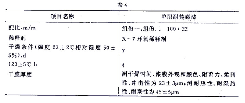 H61-32各色環(huán)氧有機硅耐熱磁漆標(biāo)準(zhǔn)GJB 1531- 93-表4 H61-32各色環(huán)氧有機硅耐熱磁漆標(biāo)準(zhǔn)GJB 1531- 93-表4
