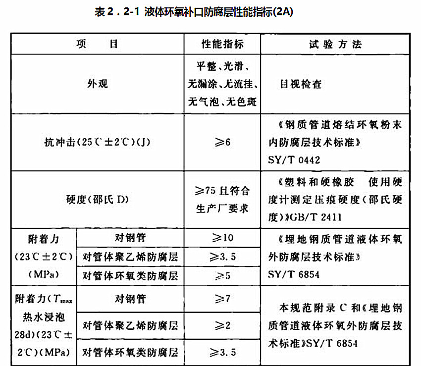 表2.2-1 液體環(huán)氧補口防腐層性能指標(biāo)(2A) 表2.2-1 液體環(huán)氧補口防腐層性能指標(biāo)(2A)